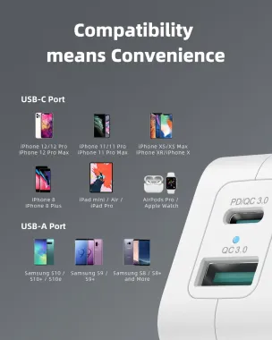 SẠC NHANH IPHONE|SMARTPHONE 20W INNOSTYLE MINIGO PRO III DUAL PD/QC3.0 – IC20-2PDWHI