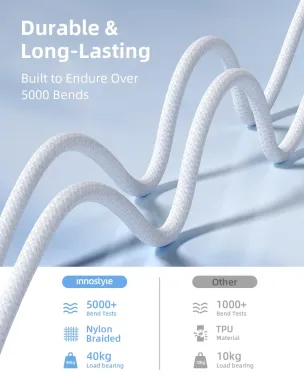 Cáp Innostyle USB-C to Lightning CryStalShine 1.5 Mét white